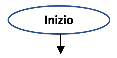 Simbolo di inizio di un Flow Chart