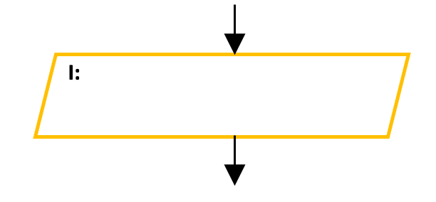 Simbolo di input per Flow Chart